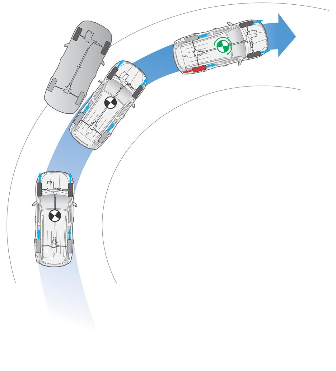 Electronic Stability Program (ESP)